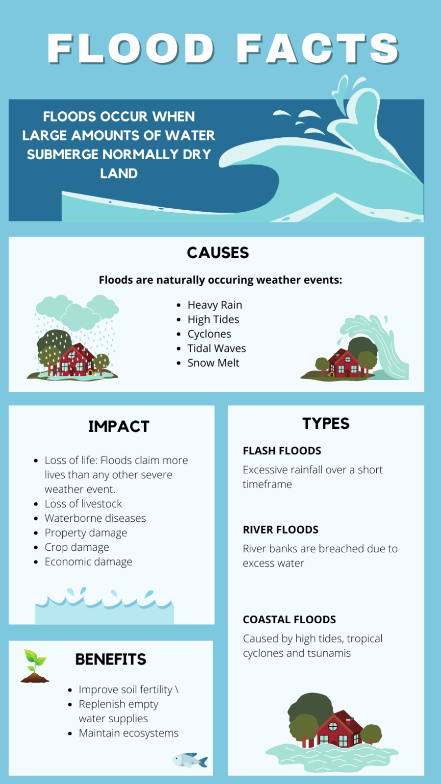 Infografías de no marketing