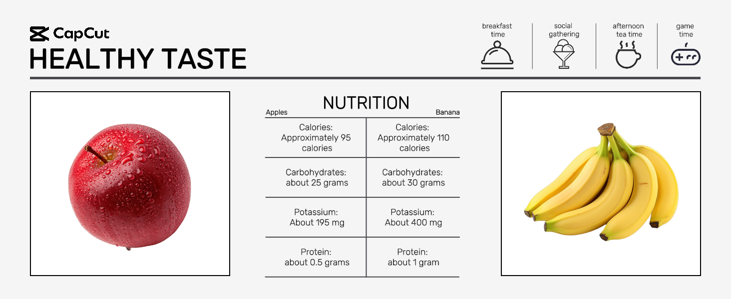 Comercio electrónico de exhibición de frutas y alimentos